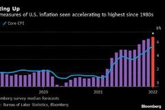 美国1月通胀可能继续飙升 料给美联储带来加息压力
