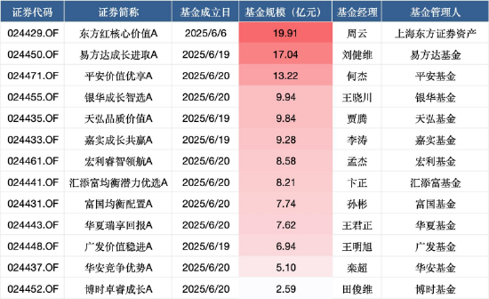 数据来源：Wind 截止至20250623
