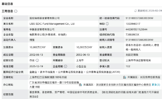 数据来源：WIND 截止至20260209