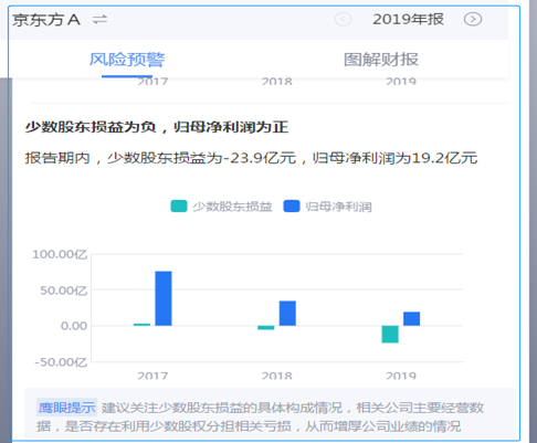 来源：鹰眼预警 新浪财经上市公司研究院