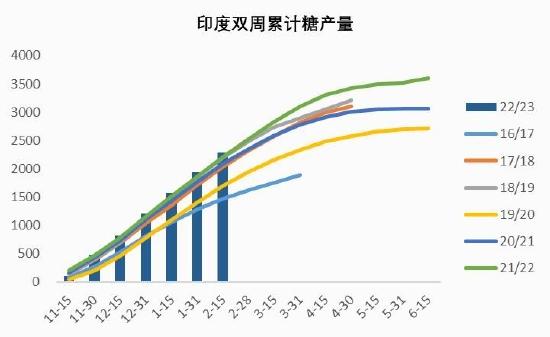 银河期货：巴西新榨季开榨时间或成缓解贸易流紧张格局关键