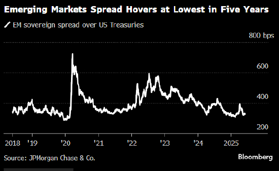 来源：摩根大通