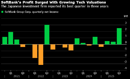 软银出售英伟达股份图示