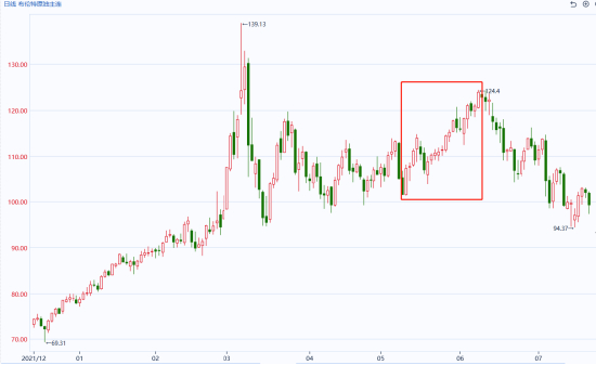 图片来源：同花顺期货通