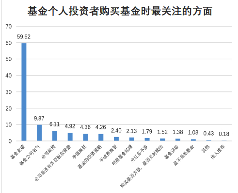 &nbsp;（来源：《基金个人投资者投资情况调查问卷分析报告》）