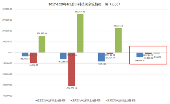 来源：招股书 创投Plus整理