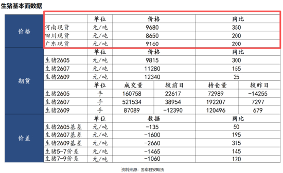 （数据截至4月20日早间）