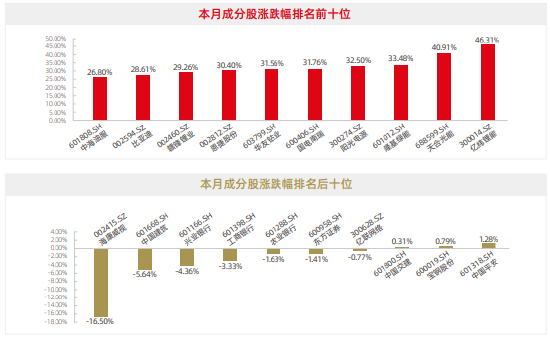 资料来源：新浪财经ESG评级中心&nbsp; 商道融绿