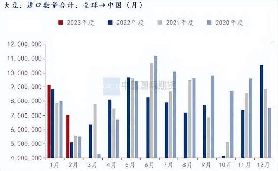 国际期货：供给充裕需求平淡 豆粕承压下跌