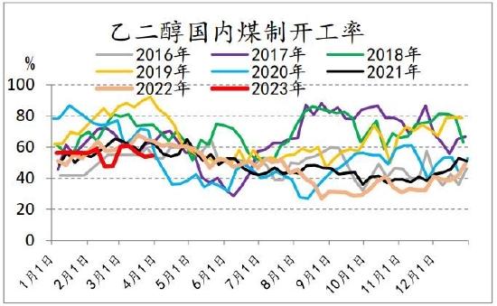 信达期货：短期驱动因素或将消散 聚酯震荡