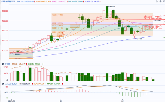 图片来源：同花顺期货通
