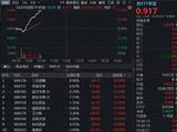创新药大爆发！AH逾20股涨超10%，药ETF、港股通创新药ETF（520880）放量冲击7%，机构：关注创新药底部反转