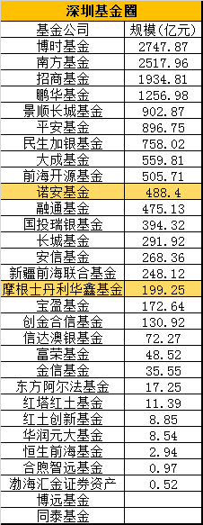 数据来源：wind 银河证券基金研究中心&nbsp; 制表：新浪基金