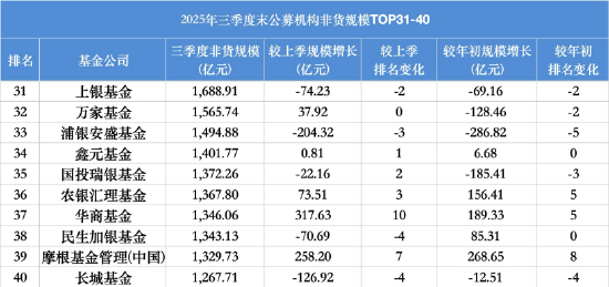 数据来源：Wind 截止至20250930