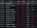 创业板50ETF（159949）半日成交6.62亿领跑！人形机器人引爆节后科技行情，机构看好三大主线！