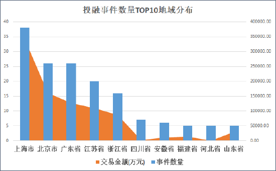 来源：天眼查&nbsp; 创投Plus整理