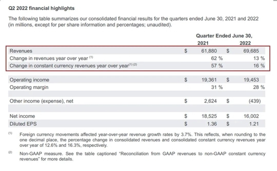图片截自于谷歌二季度财报