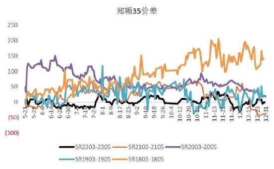 银河期货：巴西新榨季开榨时间或成缓解贸易流紧张格局关键