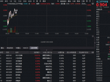 磷化工飙涨，两股涨停！华宝基金化工ETF（516020）低开高走盘中飘红！机构：化工行业或迎较好布局时机