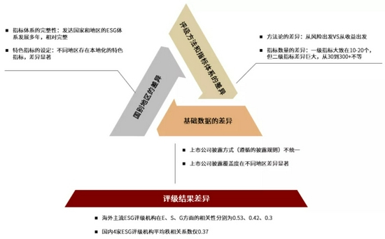  资料来源：中金公司研究部