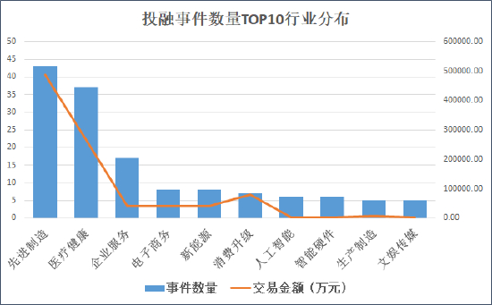 来源：天眼查&nbsp; 创投Plus整理