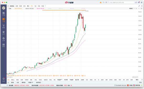 巴菲特“秘密投资组合”曝光！加仓微软原因是什么？