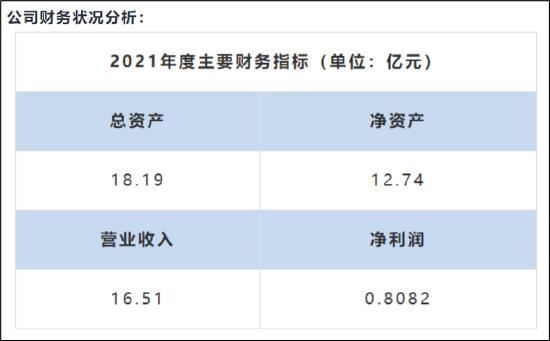 来源：公开信息