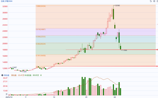 图片来源：同花顺期货通