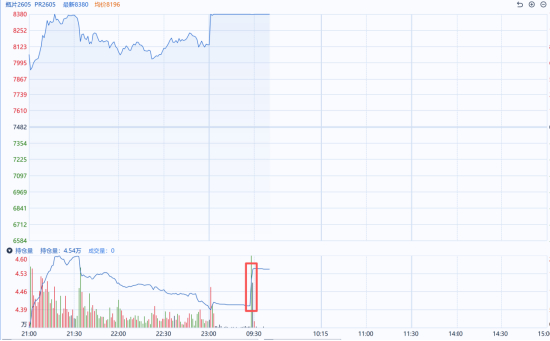 图片来源：同花顺期货通