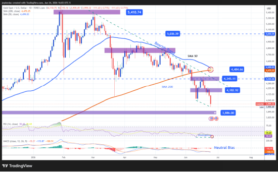 来源：StoneX、Tradingview