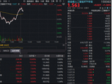 新易盛急涨8%创新高！海外算力链开启业绩验证，A股光模块蓄势待发？花旗上调目标价