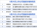 6月26日增减持汇总：华菱钢铁等4股增持，峰岹科技等5股拟减持（表）