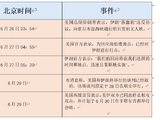 ATFX:分分合合 美伊冲突再迎变局