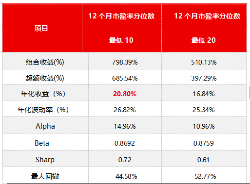 资料来源：Wind，源达信息证券研究所