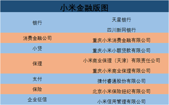 制图：消金界