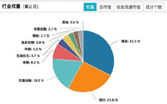 （数据来源：wind，截至2024/6/7。指数过往表现不代表未来，市场有风险，投资需谨慎。）