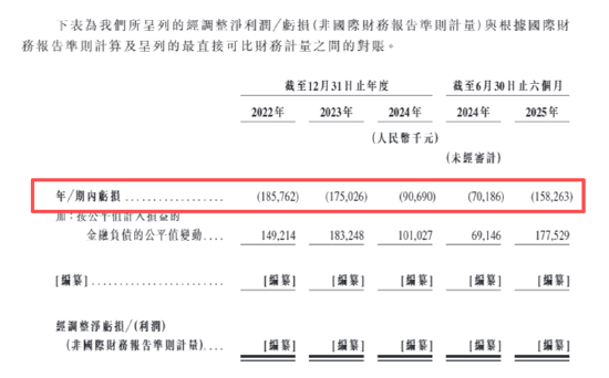 　（资料来源：公司招股书）