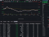 油价持续下探，化工板块惊魂回调！华宝基金化工ETF（516020）盘中跌超2%，利空出尽布局窗口已至？