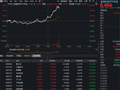 高弹性“旗手”归来！金融科技ETF华宝（159851）放量涨逾5%！银之杰20CM涨停，同花顺涨超10%