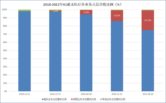 来源：招股说明书&nbsp; 创投Plus整理