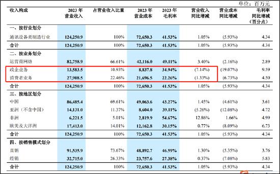 来源：公告