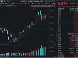 港股硬科技领跑全市场！规模最大港股通信息技术ETF华宝（159131）强势冲高逾3%