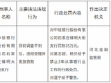 中信银行石家庄维明大街支行被罚35万元：贷前调查不到位，违规受理并发放贷款