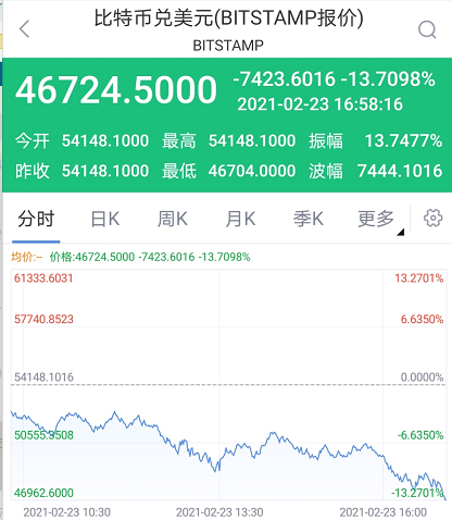 https://finance.sina.com.cn/mobile/comfinanceweb.shtml?page=4&amp;source=pcwhzwlink