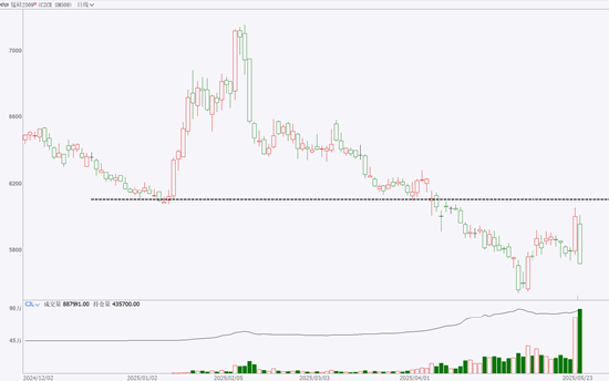 （来源：文华财经）