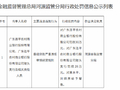 广东连平农村商业银行被罚款30万元：重组贷款严重违反审慎经营规则