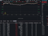 制冷剂价格高位上探！化工继续大涨，华宝基金化工ETF（516020）摸高3.11%日线五连阳！新一轮景气通道开启？