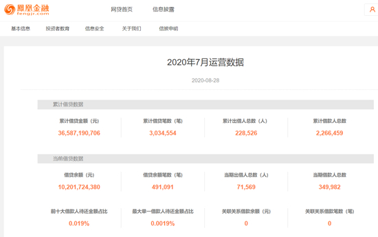 图源：凤凰金融官网