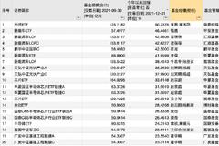 规模超50亿元指数基金2021年业绩黑榜：招商国证生物医药亏25%，易方达双创50ETF亏16%，南方双创ETF亏15%