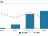 同仁堂2025年营收五年来首降：百亿存货吞噬利润，核心产品安宫牛黄丸卖不动了
